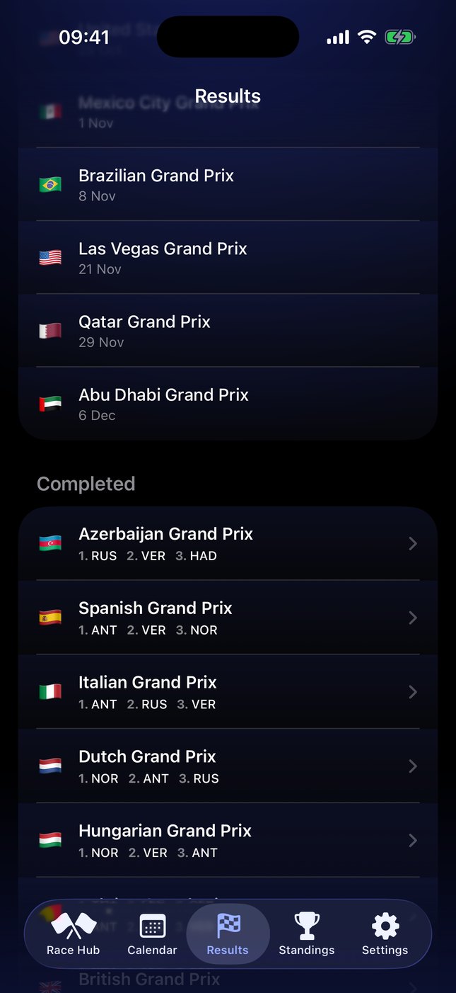 Season results grouped by race weekend